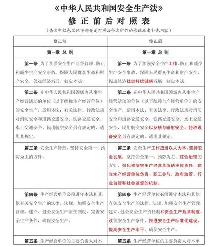 新旧安全法对比解读？新旧项目认定依据-图1