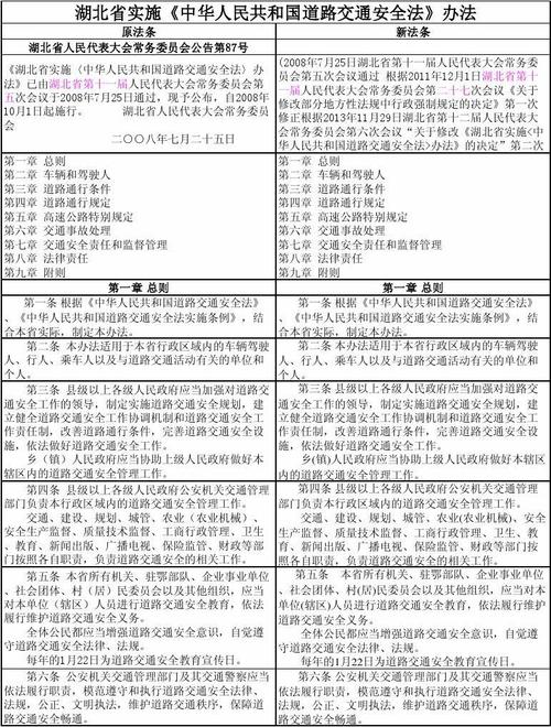 新旧安全法对比解读？新旧项目认定依据-图3