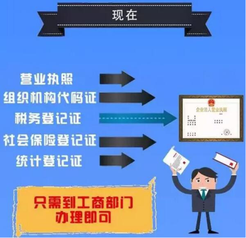 营业执照变更经营项目需要什么资料？工商变更 变更项目-图3