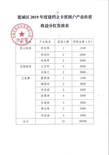 中建八局自有员工项目完成后有分红吗？分红属于经常项目-图2