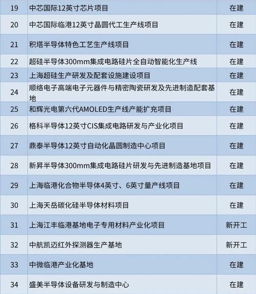 2023年国家重点扶持项目有哪些？国家拿钱扶持项目-图2