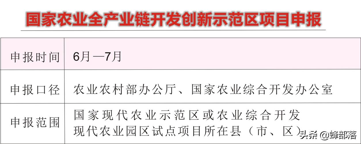 2023年国家重点扶持项目有哪些？国家拿钱扶持项目-图1