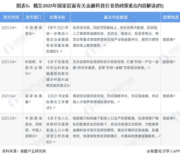 2023年国家重点扶持项目有哪些？国家拿钱扶持项目-图3