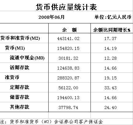 银行储备什么意思？银行项目储备情况-图3