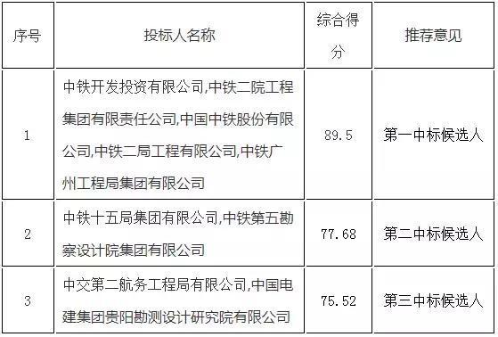 中铁建在洛阳有几个项目？中铁中标ppp项目-图2