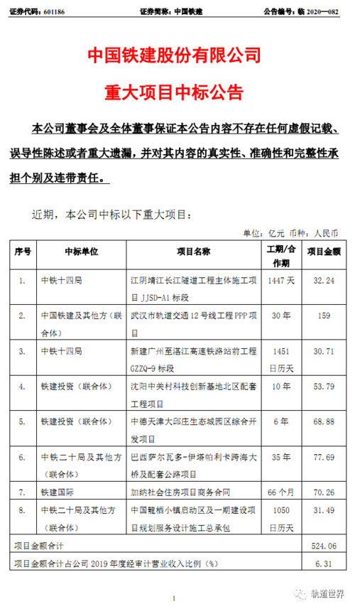 中铁建在洛阳有几个项目？中铁中标ppp项目-图1