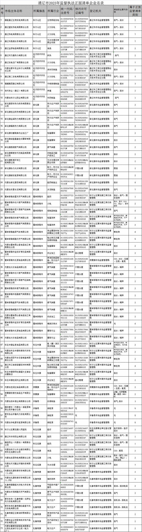 通辽市开发区2023重点项目清单？通辽新建药厂项目-图2