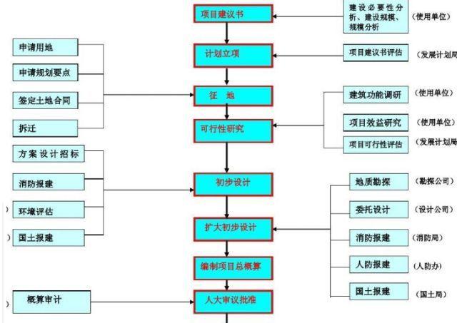 生产建设项目包括哪些建设项目？热力生产项目-图2