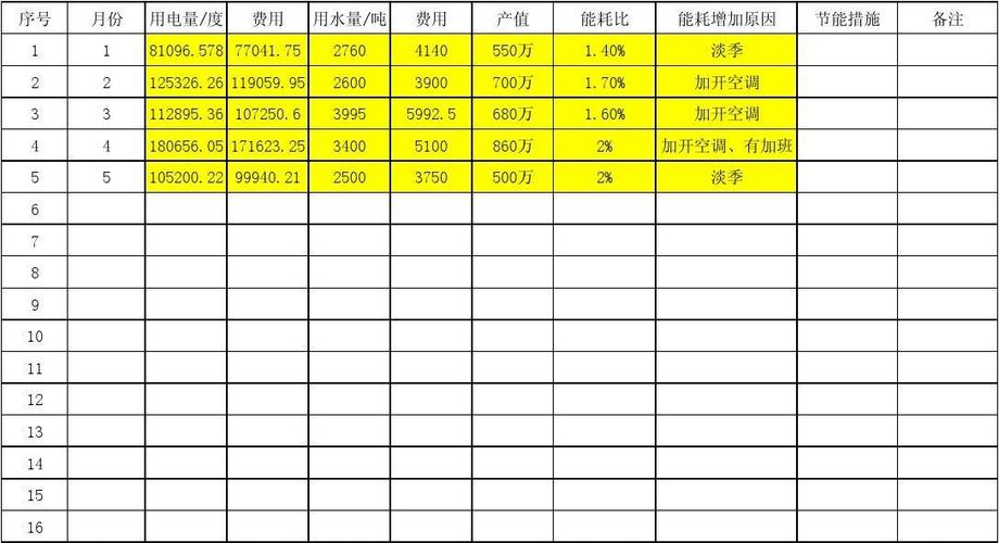 风机技改有哪些？技改项目能耗表-图2