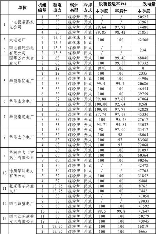 风机技改有哪些？技改项目能耗表-图1