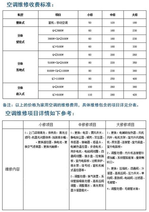 修空调怎么谈价钱？维修项目定价原则-图2