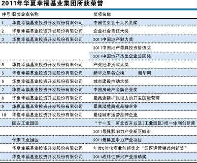 华夏幸福基业怎么样？华夏幸福项目业绩-图1