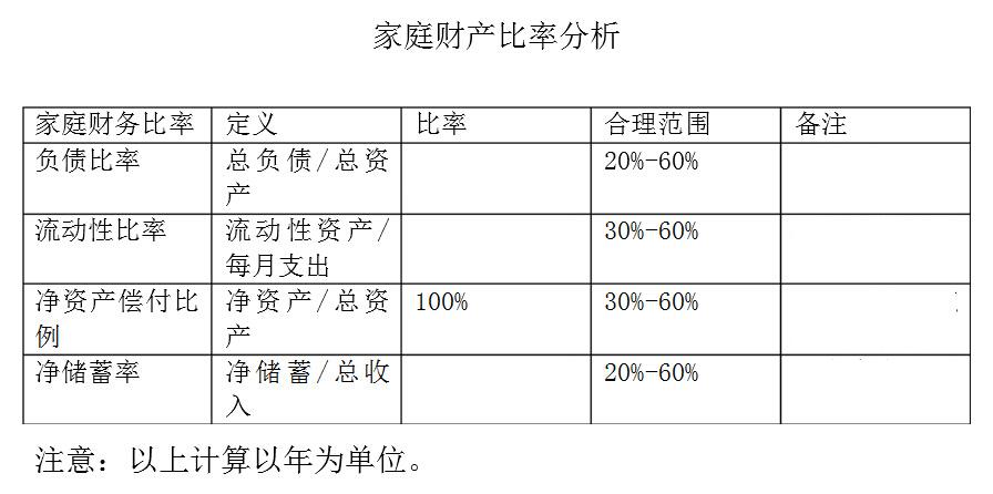 家庭收入一万元左右，该怎么分配投资、家用、存款等比例呢？家庭重大投资项目-图2