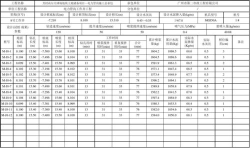 人桩的意思是什么？桩基项目人力计划-图3