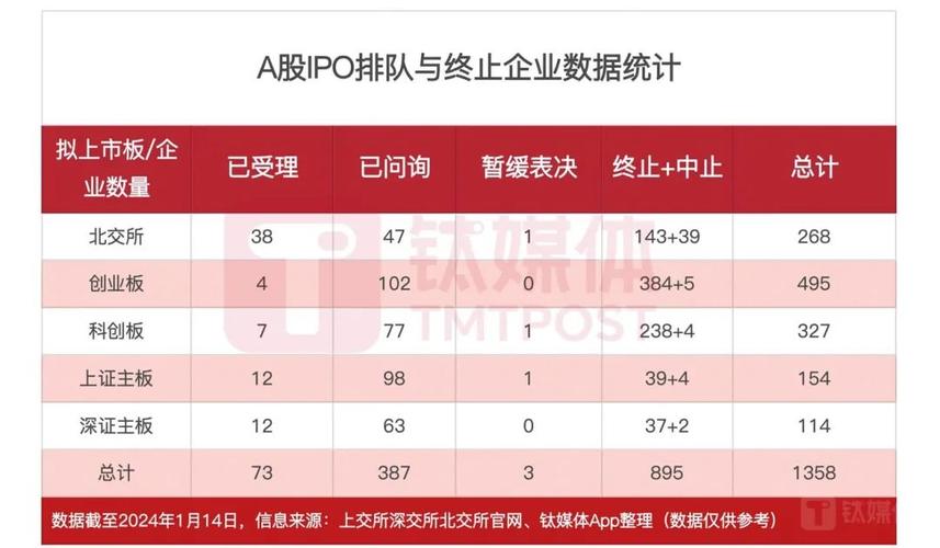 做哪一个方向的律师最赚钱？ipo项目律师收入-图3