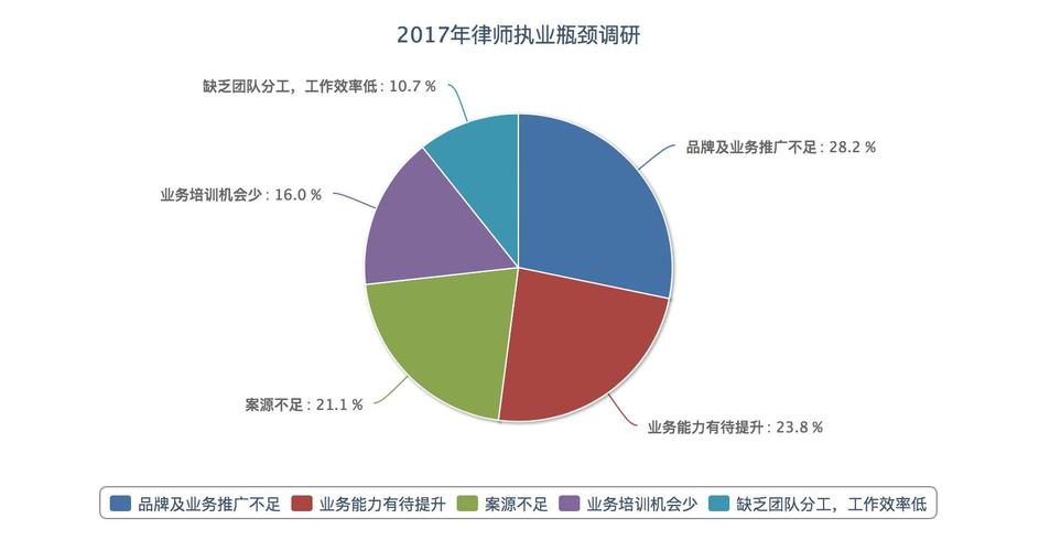 做哪一个方向的律师最赚钱？ipo项目律师收入-图1