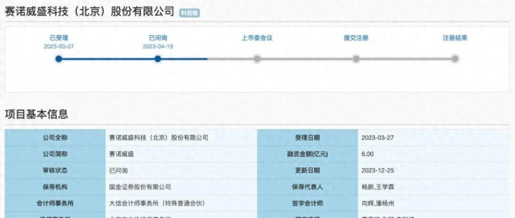 做哪一个方向的律师最赚钱？ipo项目律师收入-图2