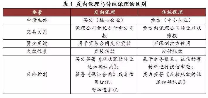 什么是保理业务？企业征信报告上的保理业务指什么？保理项目报告-图1