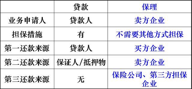 什么是保理业务？企业征信报告上的保理业务指什么？保理项目报告-图2