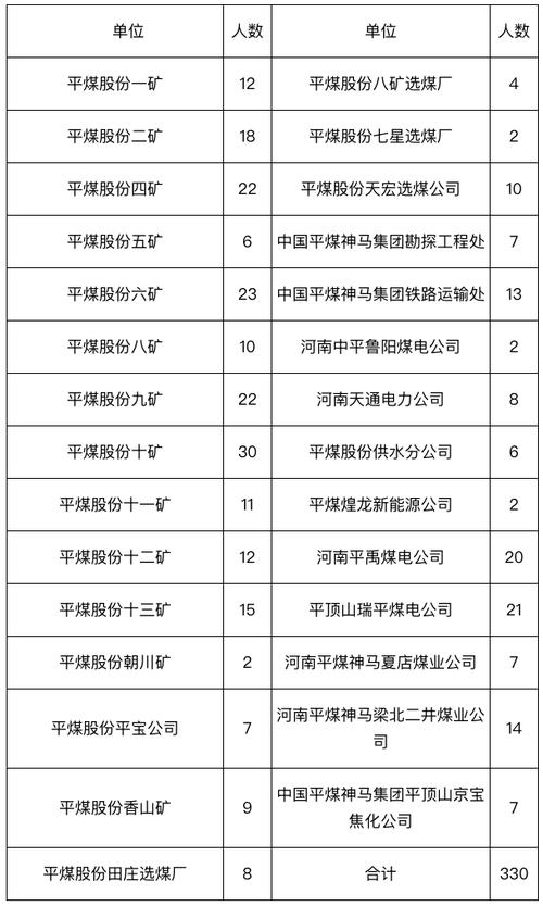 平煤集团主副分离方案？神华投资项目评估-图3