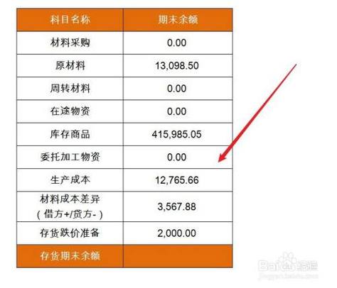 存货期末余额怎么算？存货项目金额等于-图1