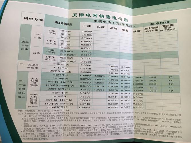 电有哪些节能补贴？节能项目政府补贴-图3