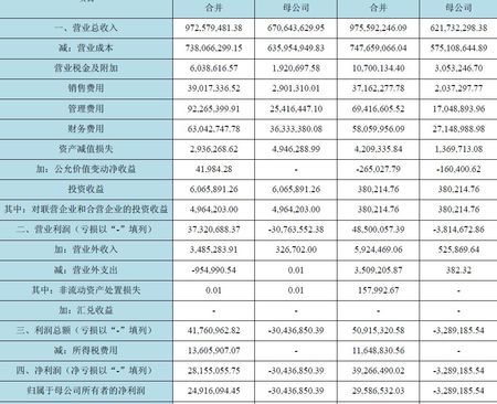 营业收入在增加为什么利润点却降低了?都会有哪些原因？项目支出减少原因-图1