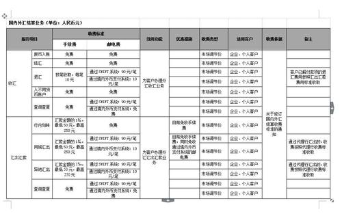 哪些公司具有结算外汇的功能？经常项目外汇结算-图1