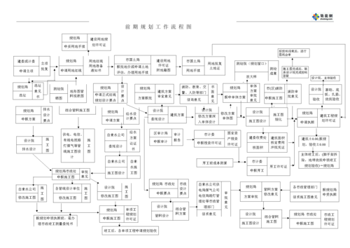 开发商变更小区规划流程？变更开发项目备案-图1