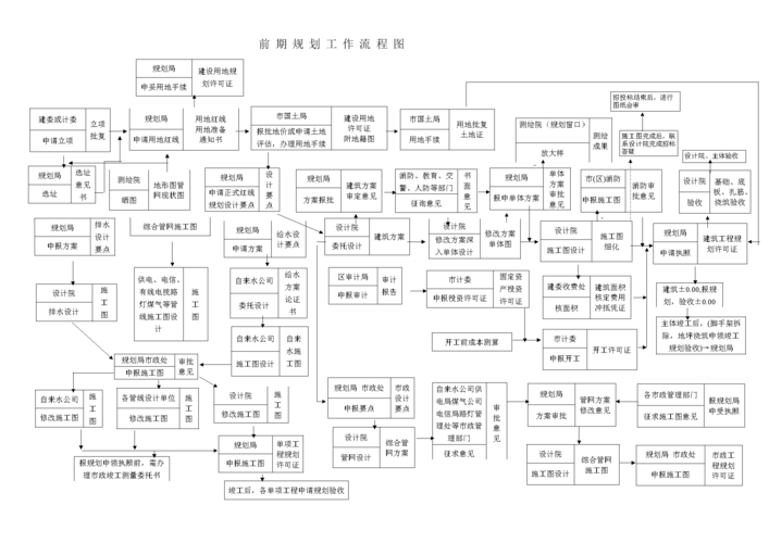 开发商变更小区规划流程？变更开发项目备案-图2