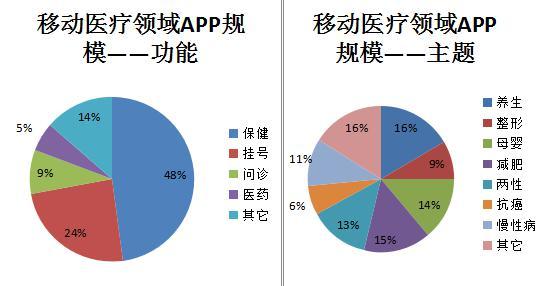 移动养生项目可以做吗？国外移动医疗项目-图1