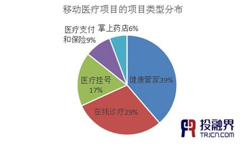 移动养生项目可以做吗？国外移动医疗项目-图3