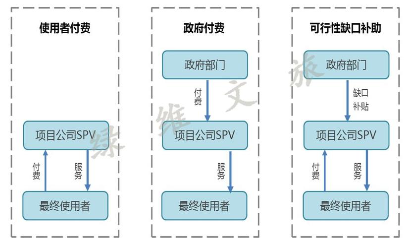 ppp项目还款规定？ppp项目后期回收-图2