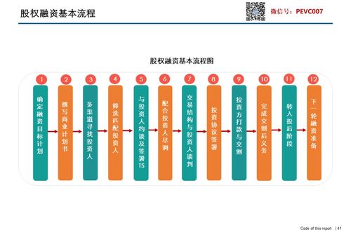 借壳上市如何融资？项目股权出让 融资-图2