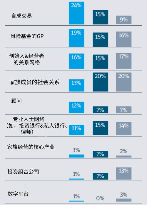 风投如何判断一个创新项目是否值得投资？找创新投资项目-图1