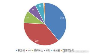 风投如何判断一个创新项目是否值得投资？找创新投资项目-图3