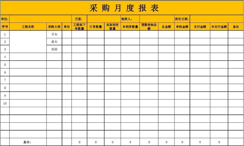 采购常用的报表有哪些？项目采购月报表-图1