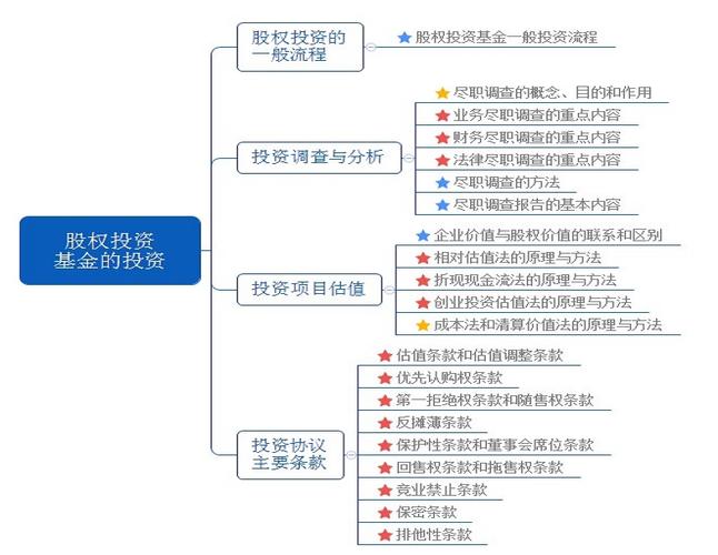 私募基金的基础知识？私募项目拓展-图1