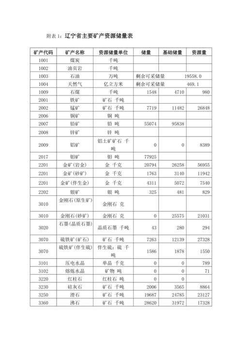 煤矿关闭，已交的矿产资源补偿费有退吗？矿产项目资产退出-图3