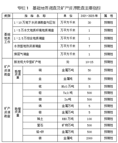 煤矿关闭，已交的矿产资源补偿费有退吗？矿产项目资产退出-图2