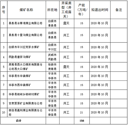 煤矿关闭，已交的矿产资源补偿费有退吗？矿产项目资产退出-图1