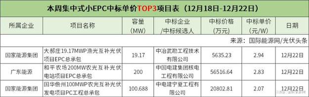 epc项目材料单价还可以调吗？经常项目决定汇率-图2