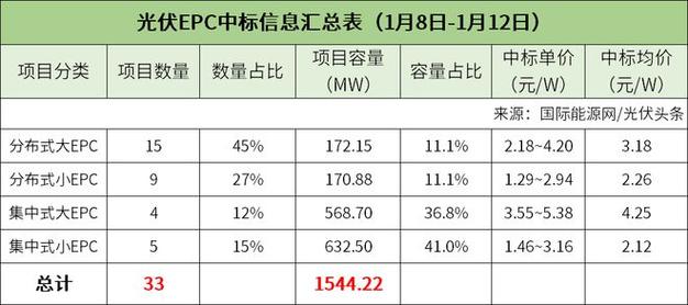 epc项目材料单价还可以调吗？经常项目决定汇率-图1