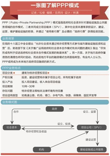 存量ppp项目分类处理办法最新规定？ppp项目政策变化-图2