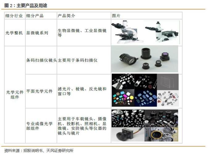 车载摄像头外壳加工方法？车载镜头投资项目-图2