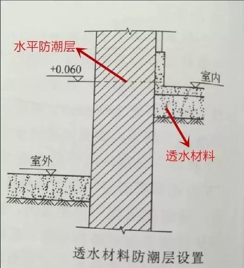 农村自建房防潮层怎么做最好？px项目选址原则-图3