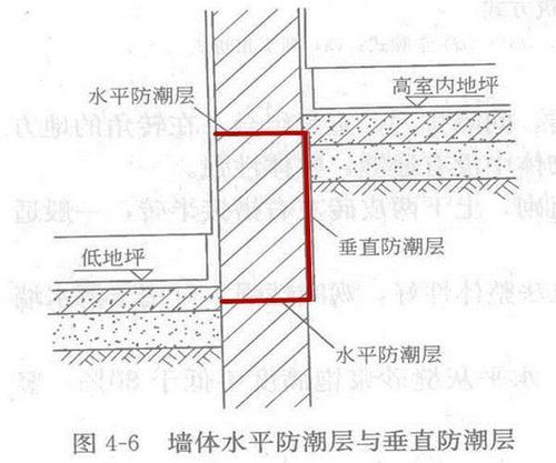 农村自建房防潮层怎么做最好？px项目选址原则-图2