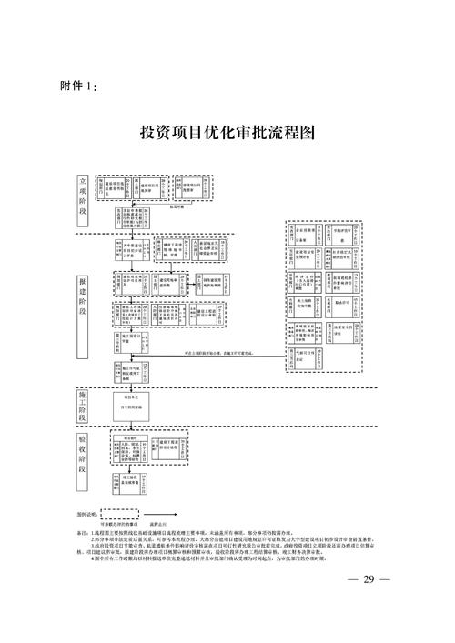 广东省抽水蓄能项目审批流程？广东发改委 项目投资-图2