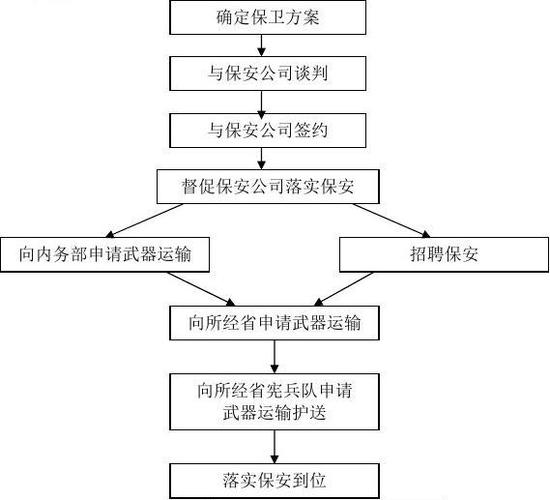 运营现代保安企业应遵循什么思路？安保项目运营报告-图1