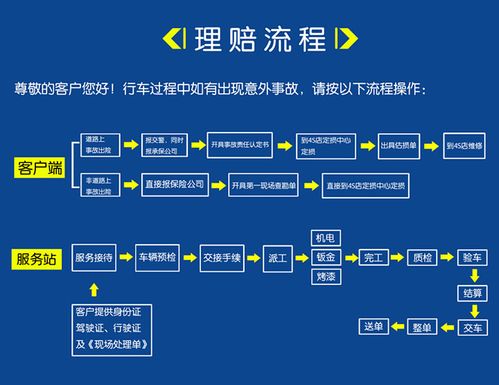 原车主车辆保险是指定驾驶人的，保险如何过户？要哪些手续呢？新旧项目人员调拨-图2